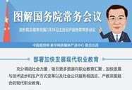 國務院會議確定加快發(fā)展現(xiàn)代職業(yè)教育措施